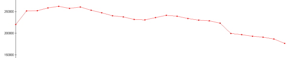 Variación de la población del departamento de Cantal